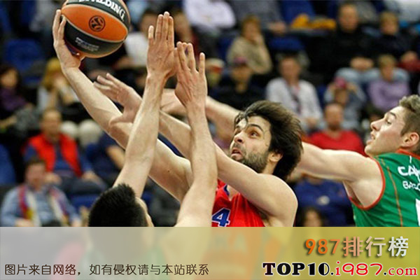 欧洲篮球联赛季后赛首轮：Top精彩操作合辑的简单介绍